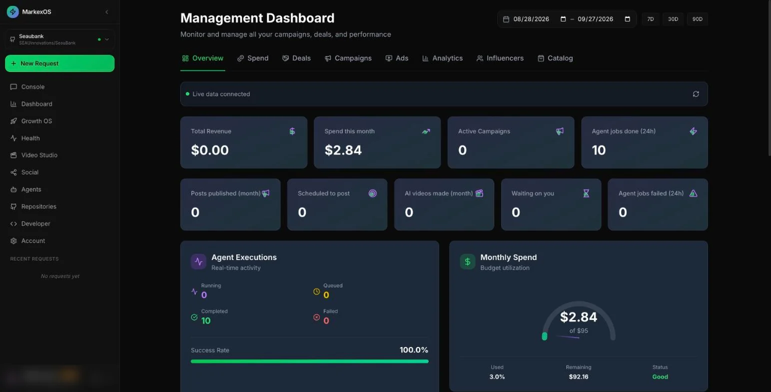 MarkexOS: Management dashboard — spend, campaigns, agent jobs and budget utilization